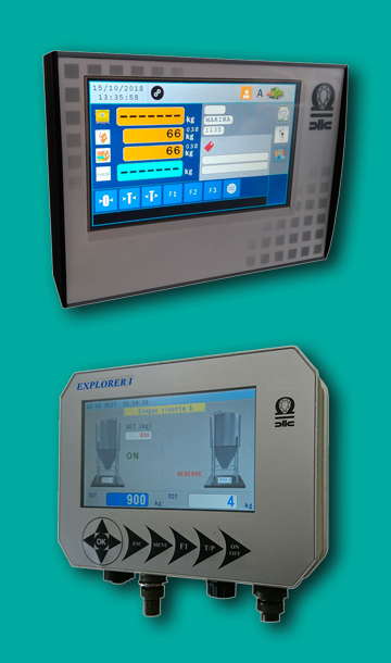 Weight Indicators